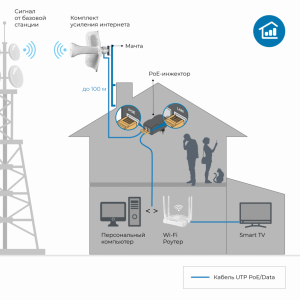 Wi-Fi ������ ZBT-WG108