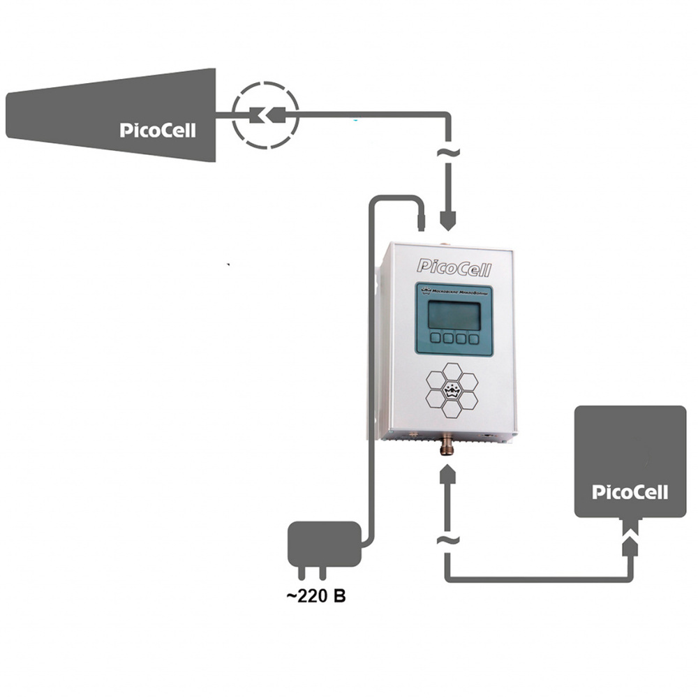 ������� PicoCell 1800 SXL